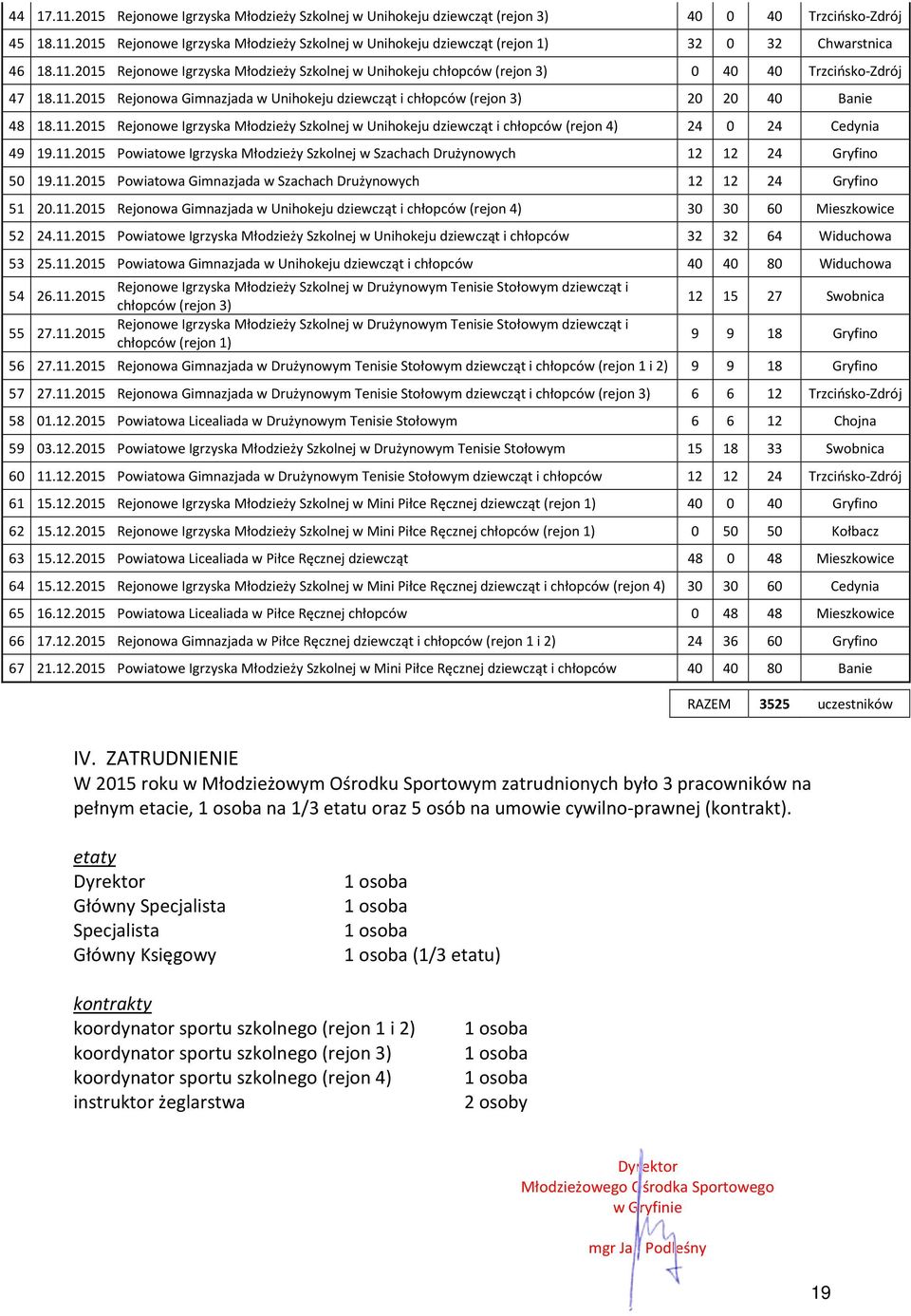 11.2015 Rejonowe Igrzyska Młodzieży Szkolnej w Unihokeju dziewcząt i chłopców (rejon 4) 24 0 24 Cedynia 49 19.11.2015 Igrzyska Młodzieży Szkolnej w Szachach Drużynowych 12 12 24 Gryfino 50 19.11.2015 Powiatowa Gimnazjada w Szachach Drużynowych 12 12 24 Gryfino 51 20.