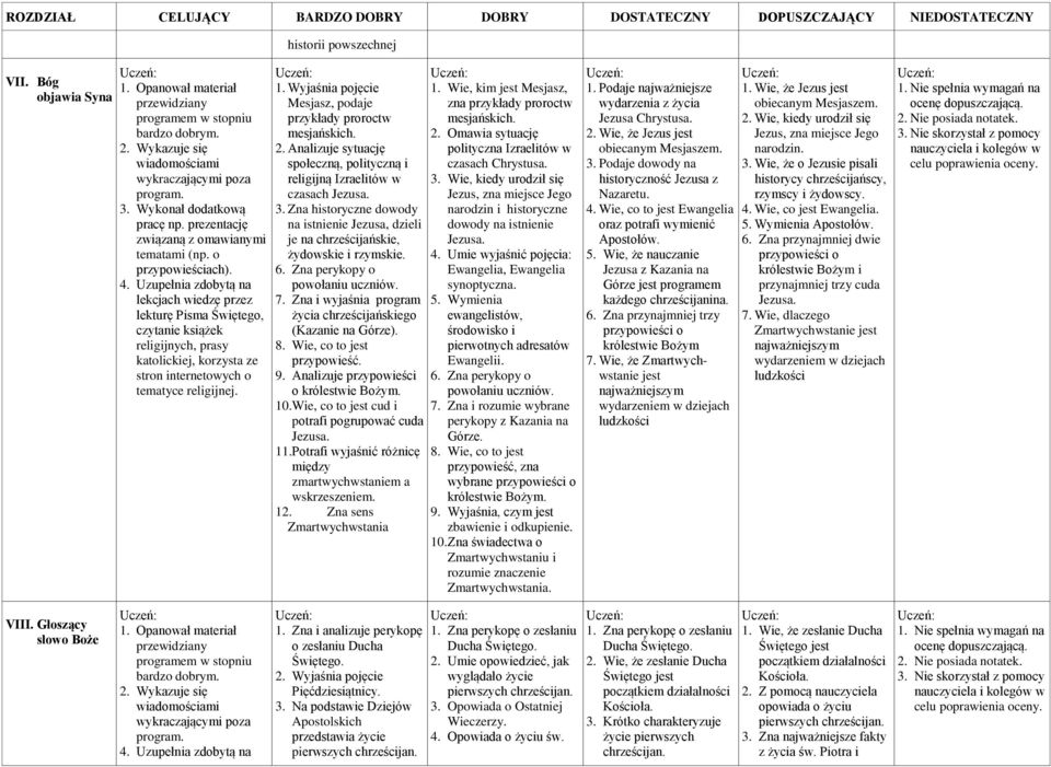 Zna historyczne dowody na istnienie Jezusa, dzieli je na chrześcijańskie, żydowskie i rzymskie. 6. Zna perykopy o powołaniu uczniów. 7.