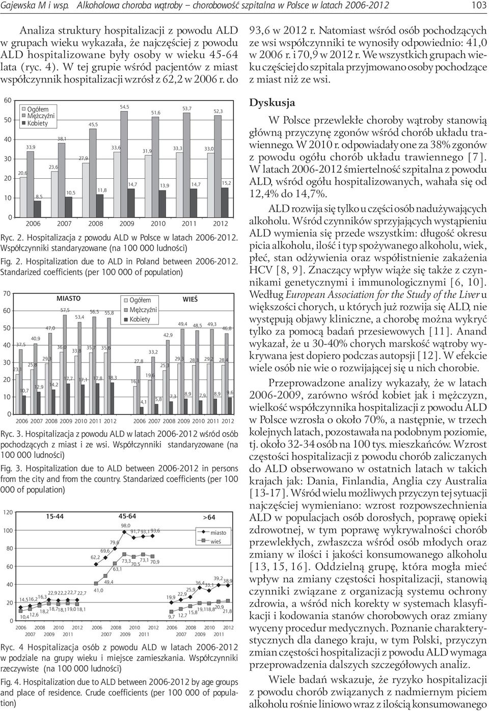 osoby w wieku 45-64 lata (ryc. 4). W tej grupie wśród pacjentów z miast współczynnik hospitalizacji wzrósł z 62,2 w 26 r. do 6 5 4 3 
