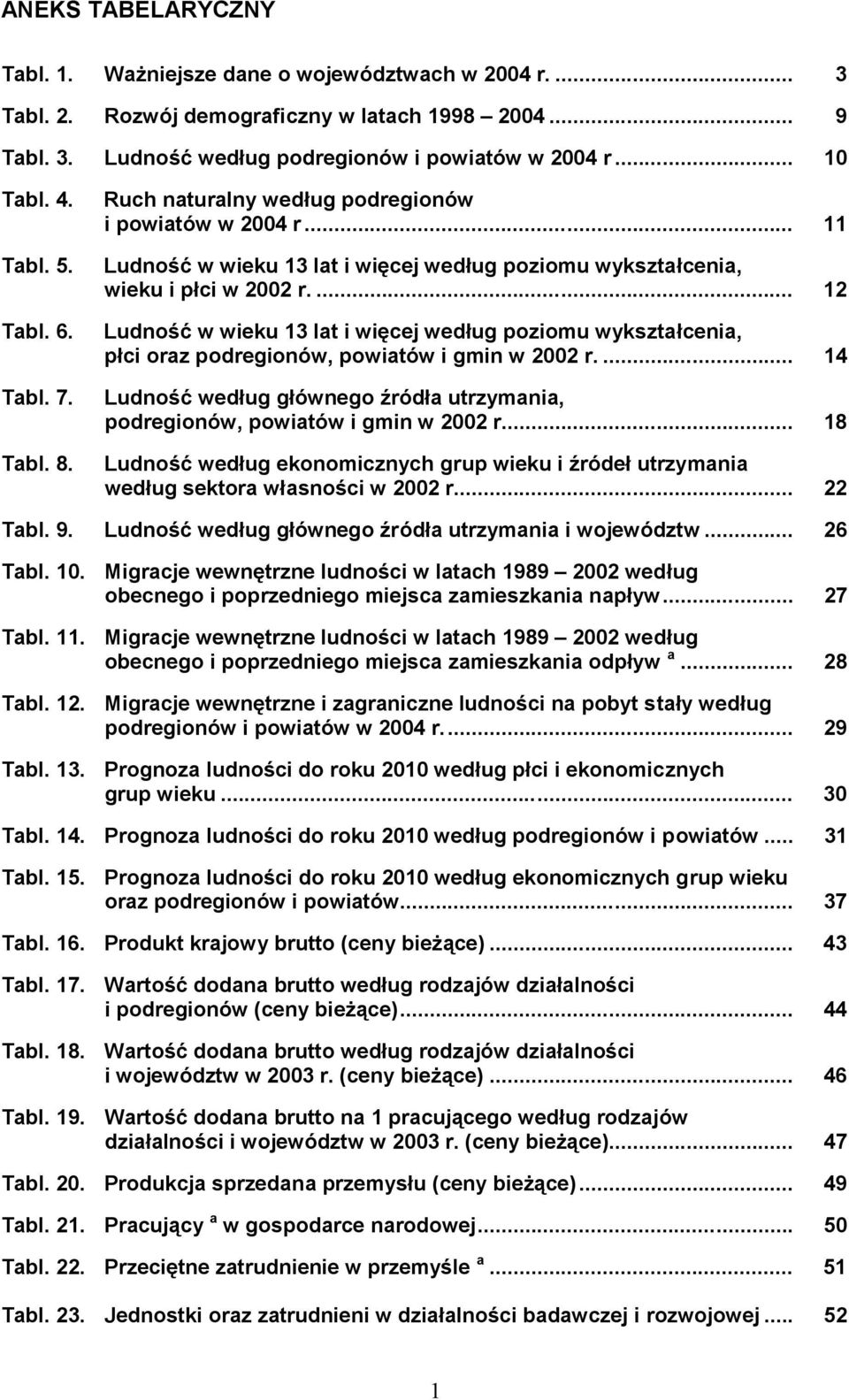 ... 12 Ludność w wieku 13 lat i więcej według poziomu wykształcenia, płci oraz podregionów, powiatów i gmin w 2002 r.