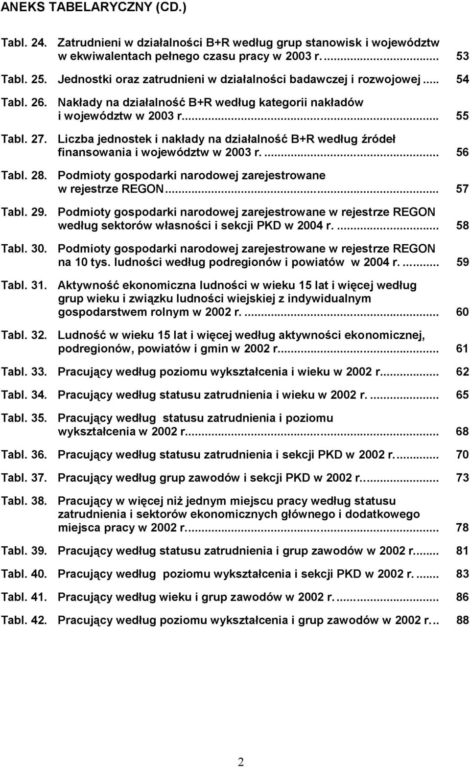 Liczba jednostek i nakłady na działalność B+R według źródeł finansowania i województw w 2003 r.... 56 Tabl. 28. Podmioty gospodarki narodowej zarejestrowane w rejestrze REGON... 57 Tabl. 29.