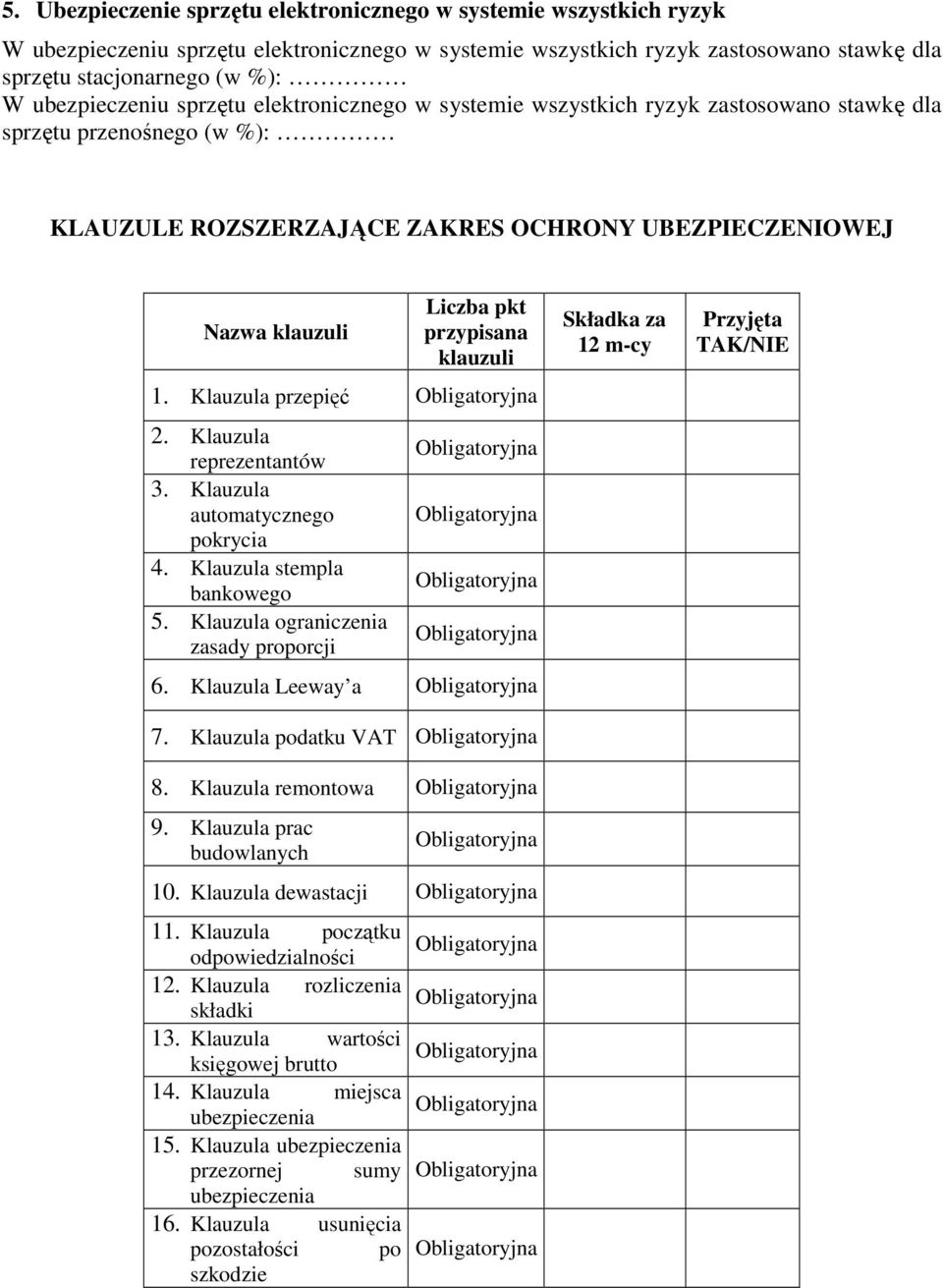 przypisana klauzuli 1. Klauzula przepięć Obligatoryjna 2. Klauzula reprezentantów 3. Klauzula automatycznego pokrycia 4. Klauzula stempla bankowego 5.