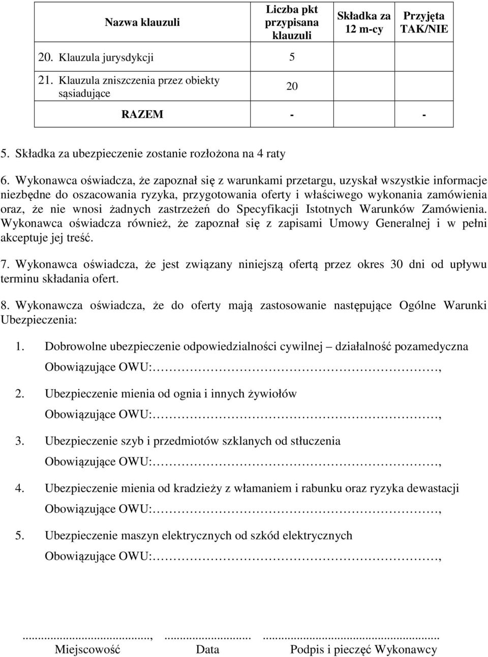 Wykonawca oświadcza, że zapoznał się z warunkami przetargu, uzyskał wszystkie informacje niezbędne do oszacowania ryzyka, przygotowania oferty i właściwego wykonania zamówienia oraz, że nie wnosi