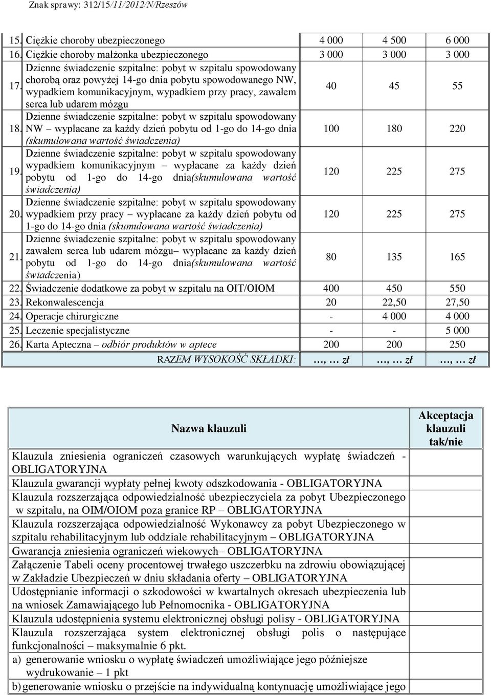 wypadkiem komunikacyjnym, wypadkiem przy pracy, zawałem 40 45 55 serca lub udarem mózgu Dzienne świadczenie szpitalne: pobyt w szpitalu spowodowany 18.