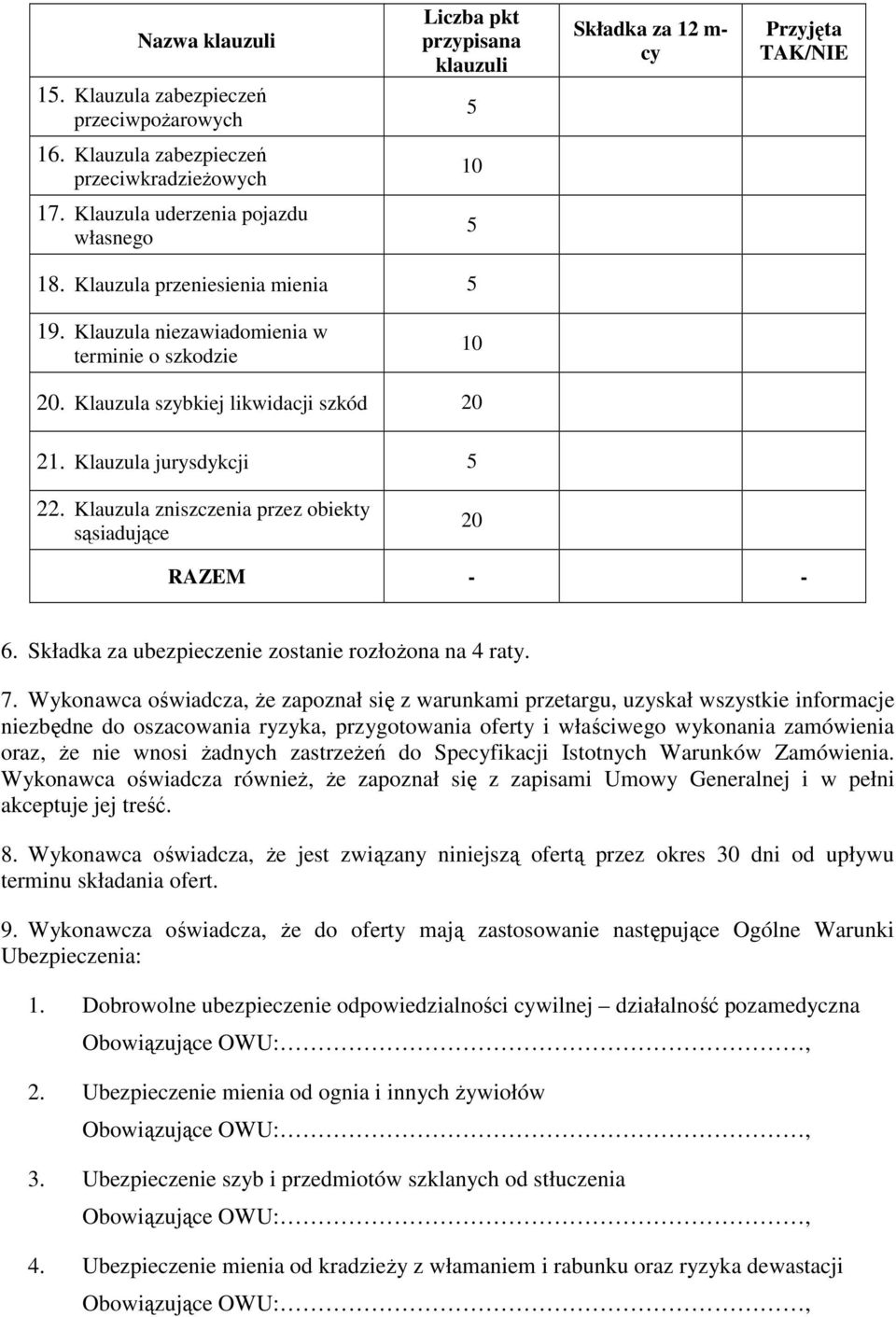 Klauzula jurysdykcji 5 22. Klauzula zniszczenia przez obiekty sąsiadujące 20 RAZEM - - 6. Składka za ubezpieczenie zostanie rozłoŝona na 4 raty. 7.