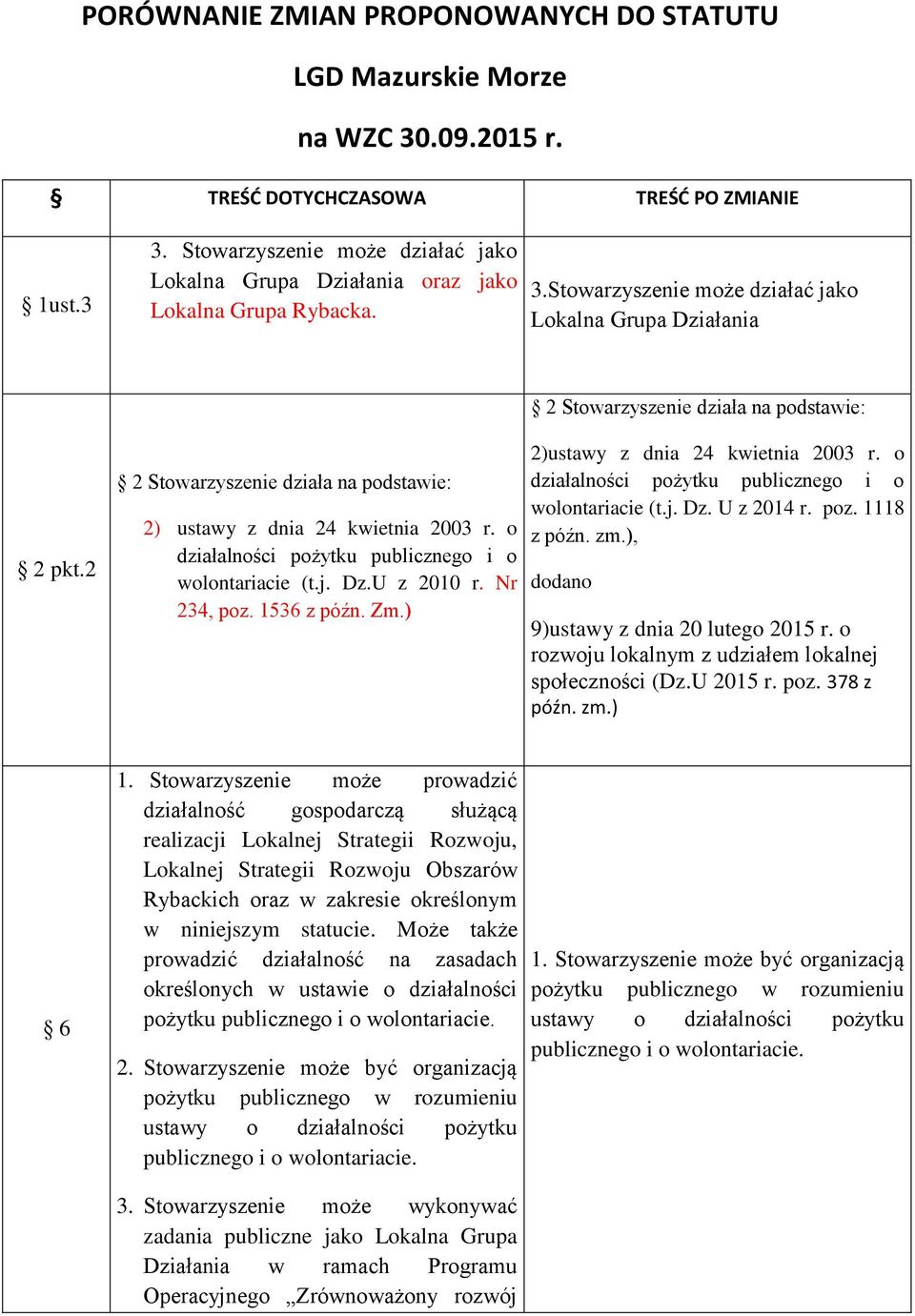 2 2 Stowarzyszenie działa na podstawie: 2) ustawy z dnia 24 kwietnia 2003 r. o działalności pożytku publicznego i o wolontariacie (t.j. Dz.U z 2010 r. Nr 234, poz. 1536 z późn. Zm.