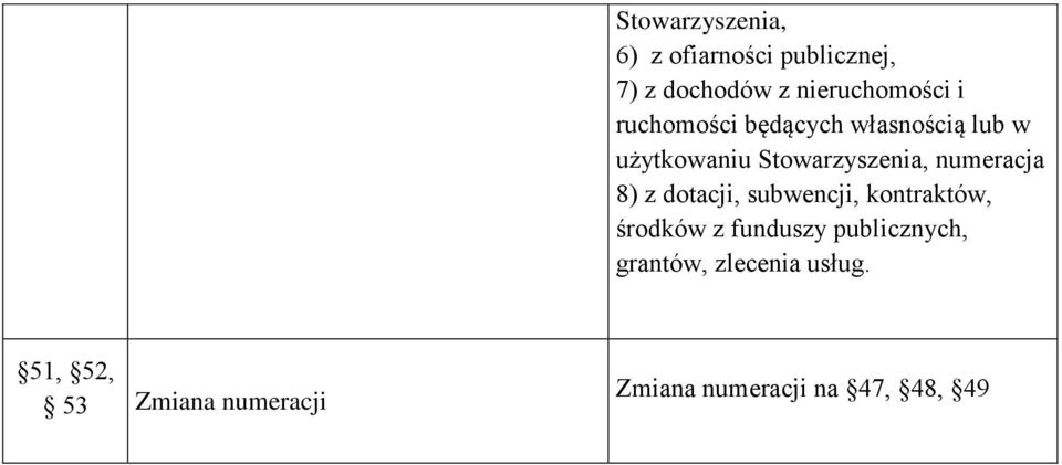 8) z dotacji, subwencji, kontraktów, środków z funduszy publicznych,