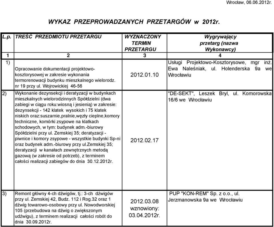 Opracowanie dokumentacji projektowokosztorysowej Ewa Naleśniak, ul. Holenderska 9a we w zakresie wykonania termorenowacji budynku mieszkalnego wielorodz. nr 19 przy ul. Wojrowickiej 46-56 2012