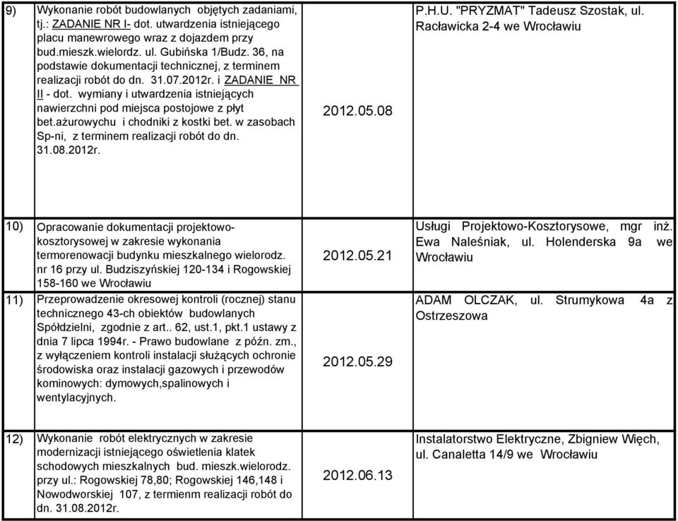 ażurowychu i chodniki z kostki bet. w zasobach Sp-ni, z terminem realizacji robót do dn. 31.08.2012r. 2012.05.08 P.H.U. "PRYZMAT" Tadeusz Szostak, ul.