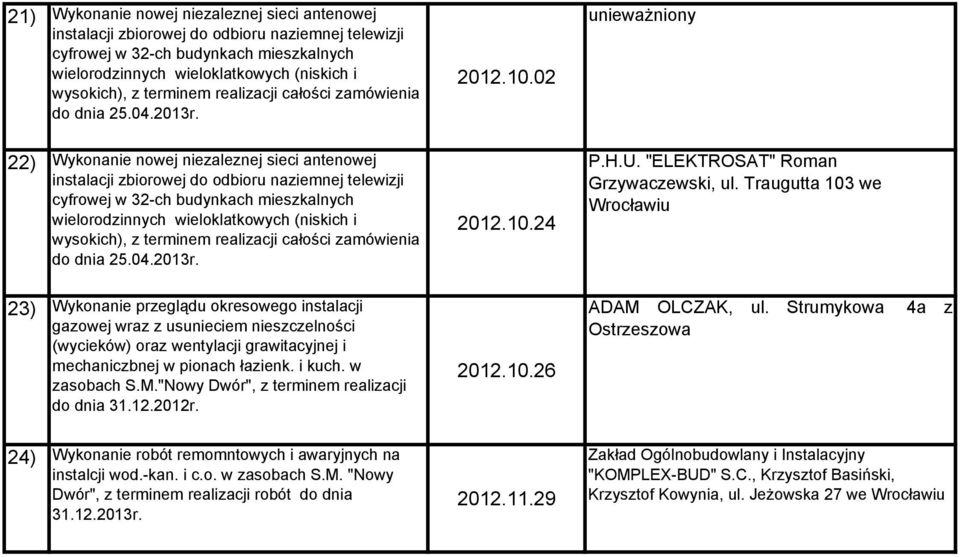 02 22) Wykonanie nowej niezaleznej sieci antenowej instalacji zbiorowej do odbioru naziemnej telewizji cyfrowej w 32-ch budynkach mieszkalnych wielorodzinnych wieloklatkowych (niskich i wysokich), z