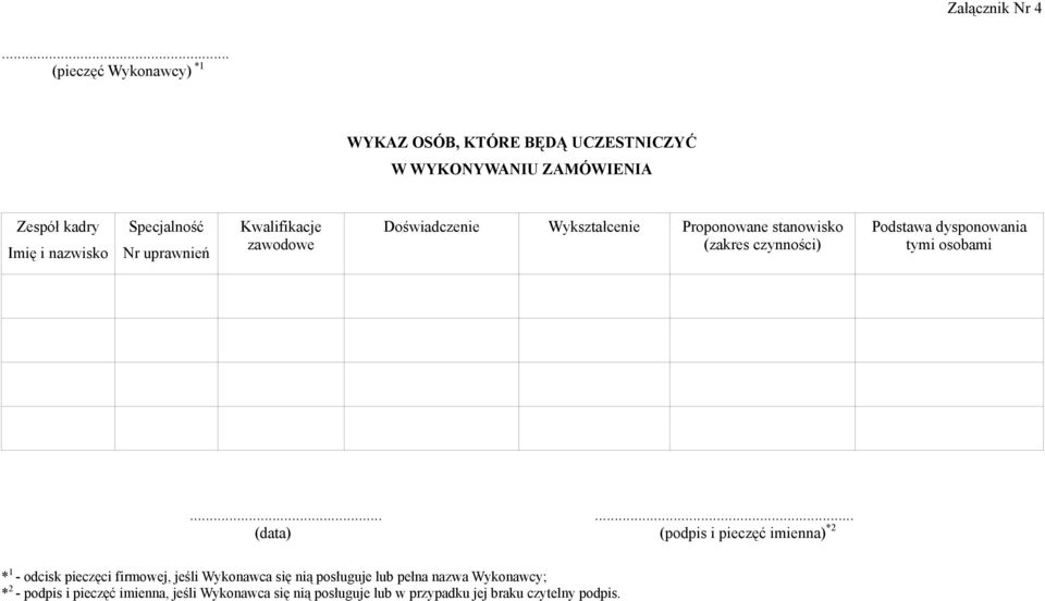 uprawnień Kwalifikacje zawodowe Doświadczenie Wykształcenie Proponowane stanowisko (zakres czynności) Podstawa dysponowania tymi