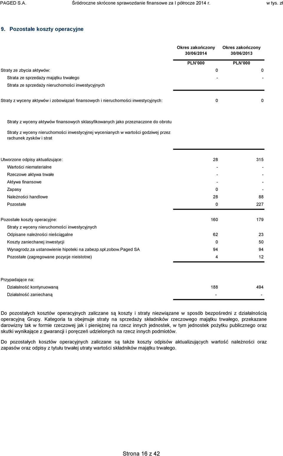 nieruchomości inwestycyjnej wycenianych w wartości godziwej przez rachunek zysków i strat Utworzone odpisy aktualizujące: 28 315 Wartości niematerialne - - Rzeczowe aktywa trwałe - - Aktywa finansowe