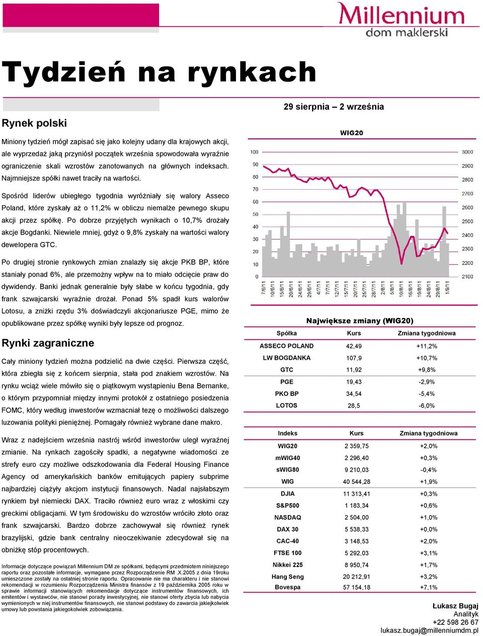 Spośród liderów ubiegłego tygodnia wyróżniały się walory Asseco Poland, które zyskały aż o 11,2% w obliczu niemalże pewnego skupu akcji przez spółkę.