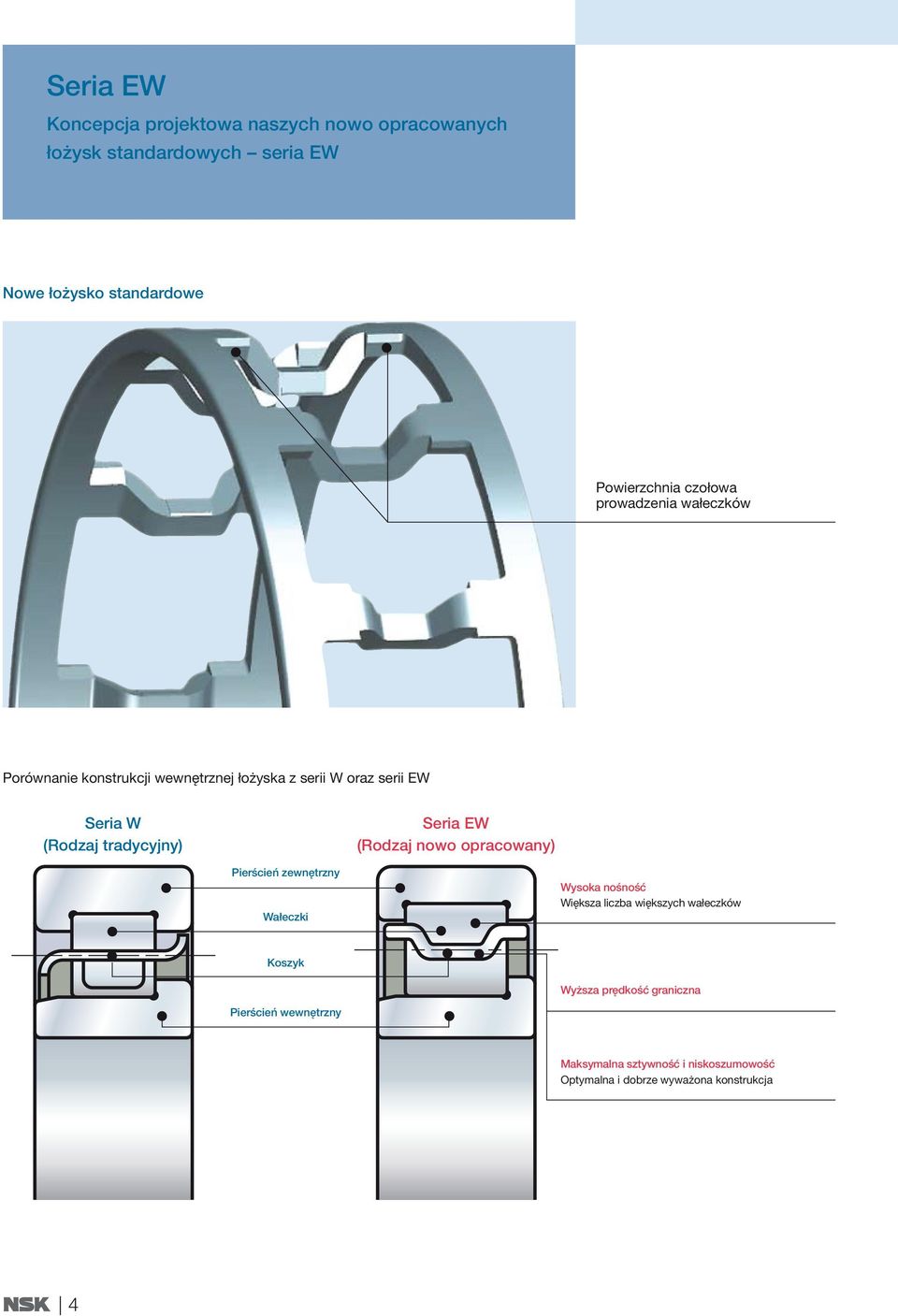 tradycyjny) Seria EW (Rodzaj nowo opracowany) Pierścień zewnętrzny Wałeczki Wysoka nośność Większa liczba większych