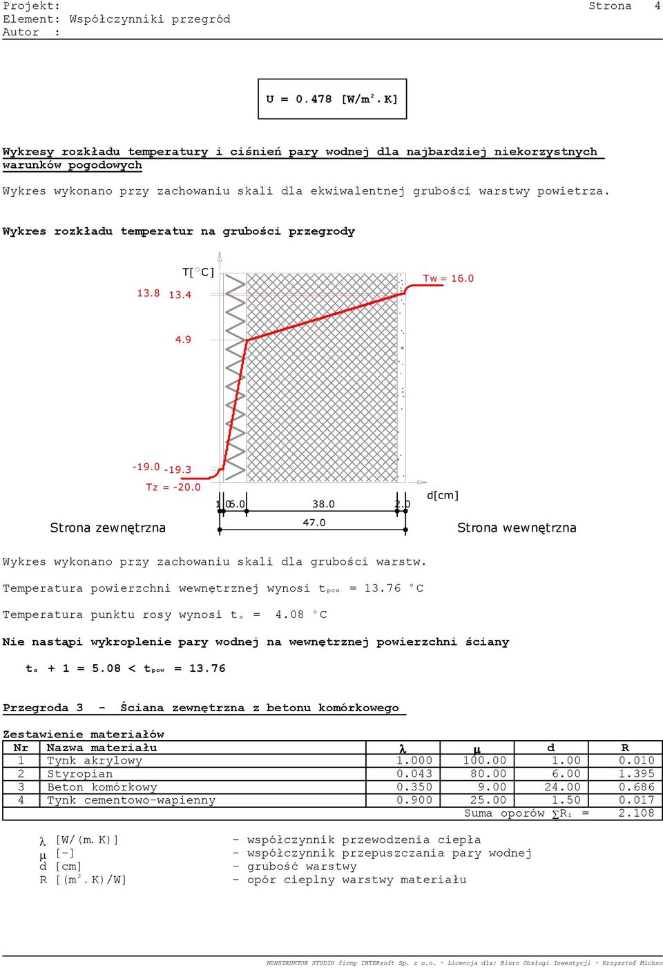 ykres rozkładu temperatur na grubości przegrody 13.8 13.4 T[ C] Tw = 16.0 4.9-19.0-19.3 Tz = -20.0 1.06.0 38.0 2.0 47.0 ykres wykonano przy zachowaniu skali dla grubości warstw.