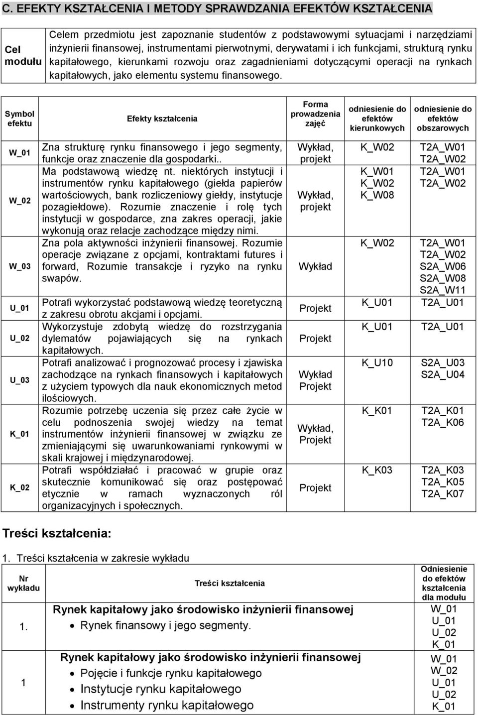 Symbol efektu Efekty kształcenia Forma prowadzenia zajęć odniesienie do efektów kierunkowych odniesienie do efektów obszarowych Zna strukturę rynku finansowego i jego segmenty, funkcje oraz znaczenie