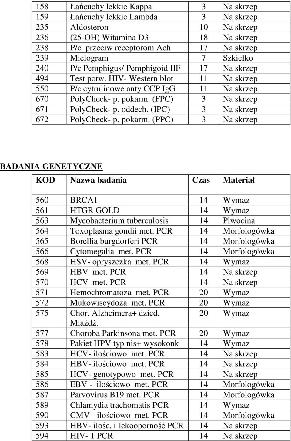 HIV- Western blot 11 Na skrzep 315,00 550 P/c cytrulinowe anty CCP IgG 11 Na skrzep 68,00 670 PolyCheck- p. pokarm. (FPC) 3 Na skrzep 170,00 671 PolyCheck- p. oddech.