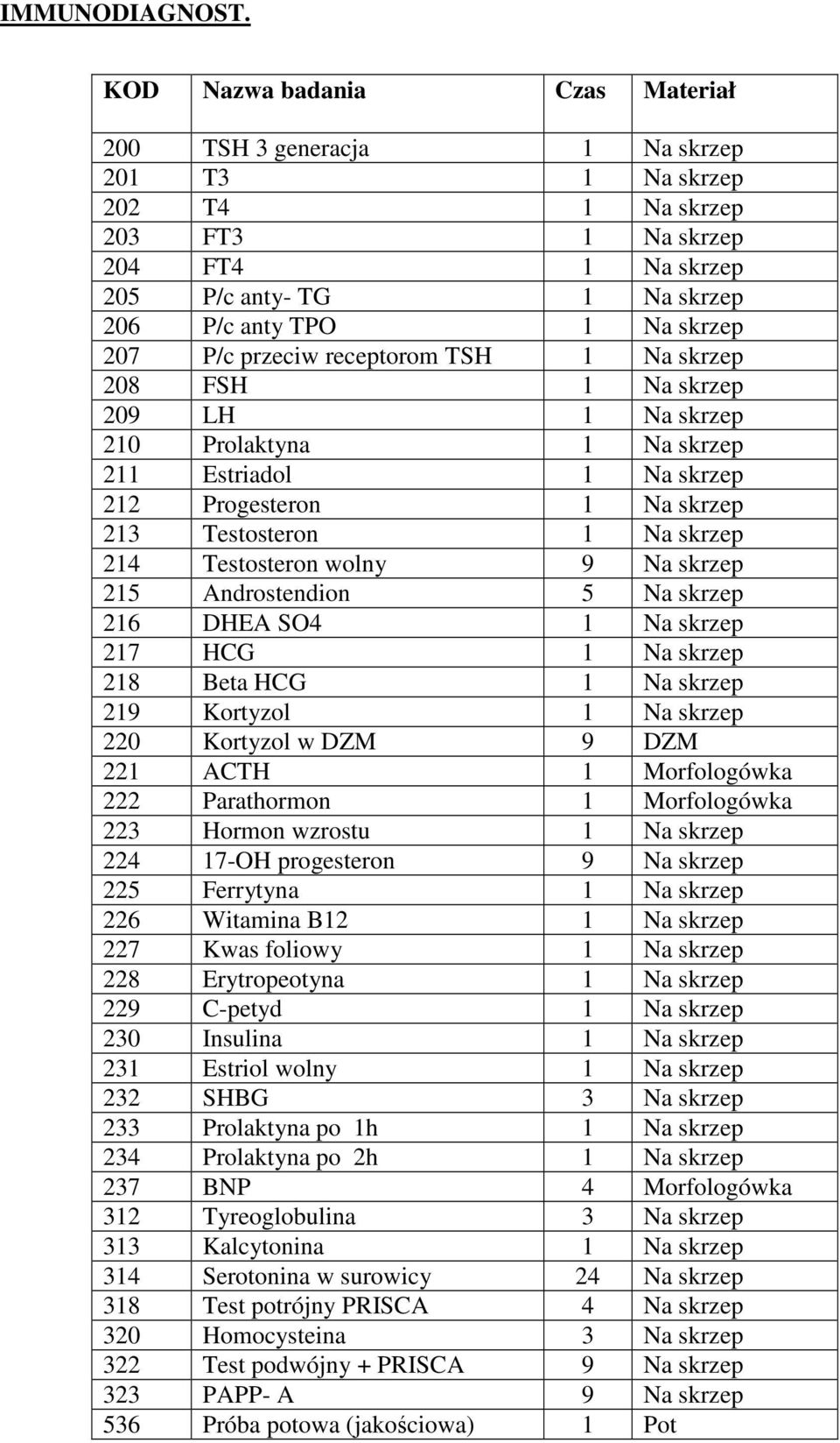 skrzep 30,00 207 P/c przeciw receptorom TSH 1 Na skrzep 30,00 208 FSH 1 Na skrzep 18,00 209 LH 1 Na skrzep 18,00 210 Prolaktyna 1 Na skrzep 18,00 211 Estriadol 1 Na skrzep 22,00 212 Progesteron 1 Na