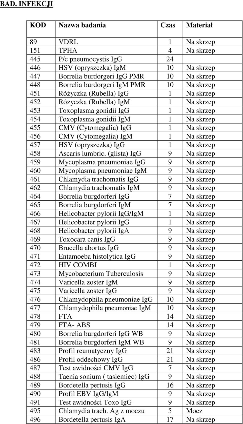 gonidii IgM 1 Na skrzep 22,00 455 CMV (Cytomegalia) IgG 1 Na skrzep 22,00 456 CMV (Cytomegalia) IgM 1 Na skrzep 22,00 457 HSV (opryszczka) IgG 1 Na skrzep 22,00 458 Ascaris lumbric.