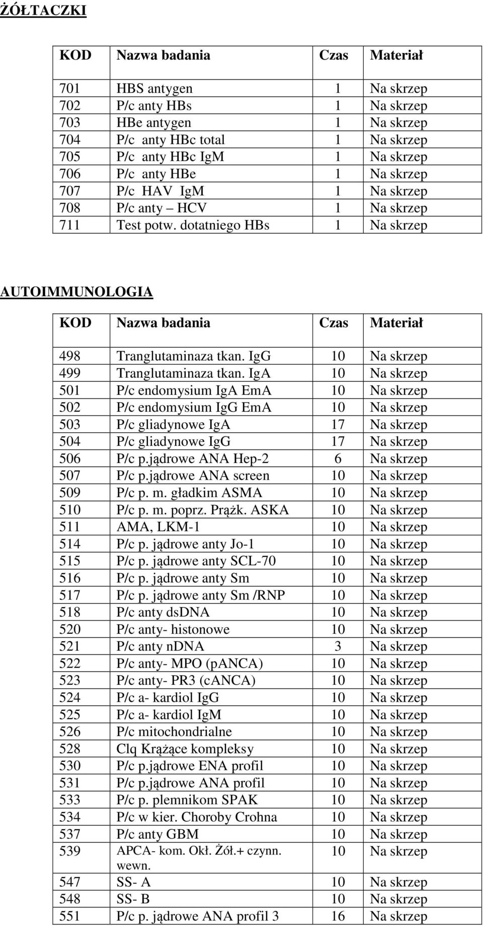 IgG 10 Na skrzep 32,00 499 Tranglutaminaza tkan.