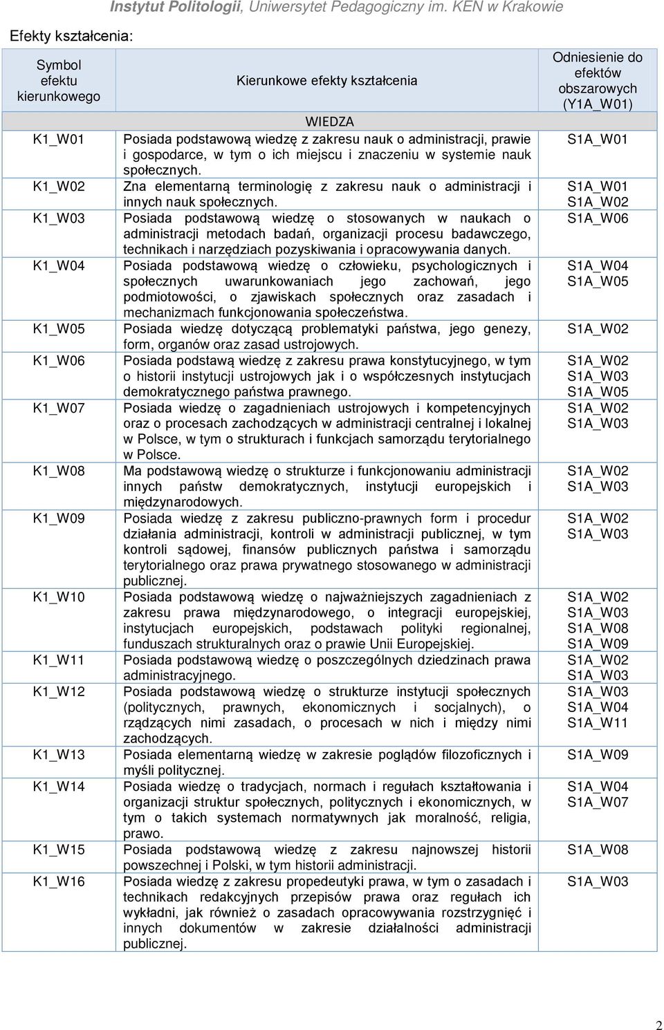 Zna elementarną terminologię z zakresu nauk o administracji i innych nauk społecznych.