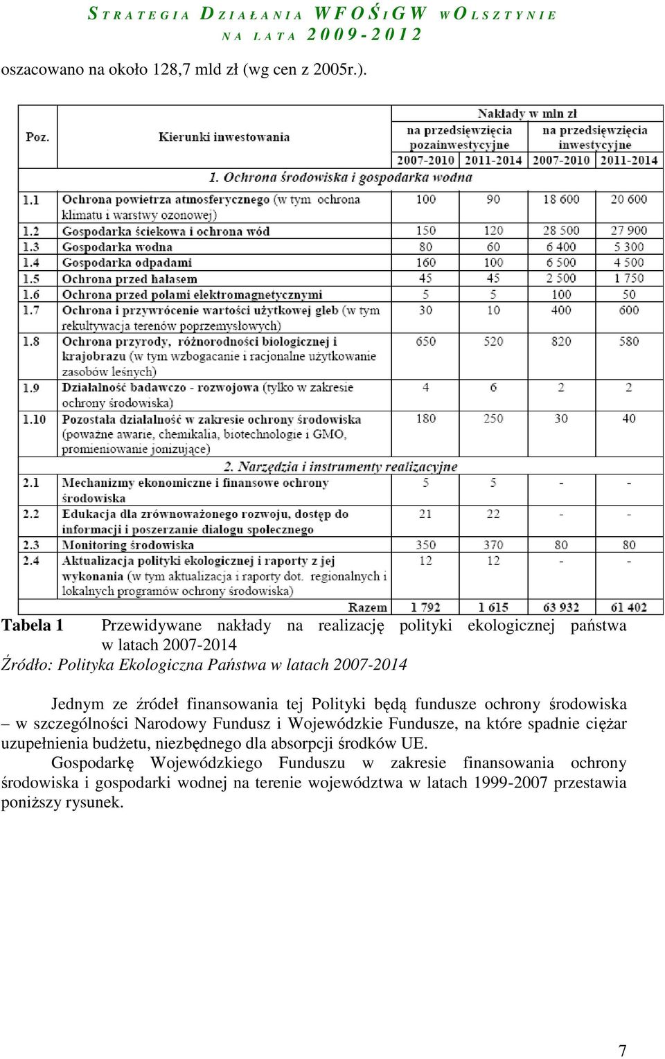 2007-2014 Jednym ze źródeł finansowania tej Polityki będą fundusze ochrony środowiska w szczególności Narodowy Fundusz i Wojewódzkie Fundusze, na