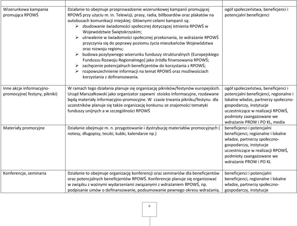 Głównymi celami kampanii są: zbudowanie świadomości społecznej dotyczącej istnienia RPOWŚ w Województwie Świętokrzyskim; utrwalenie w świadomości społecznej przekonania, że wdrażanie RPOWŚ przyczynia