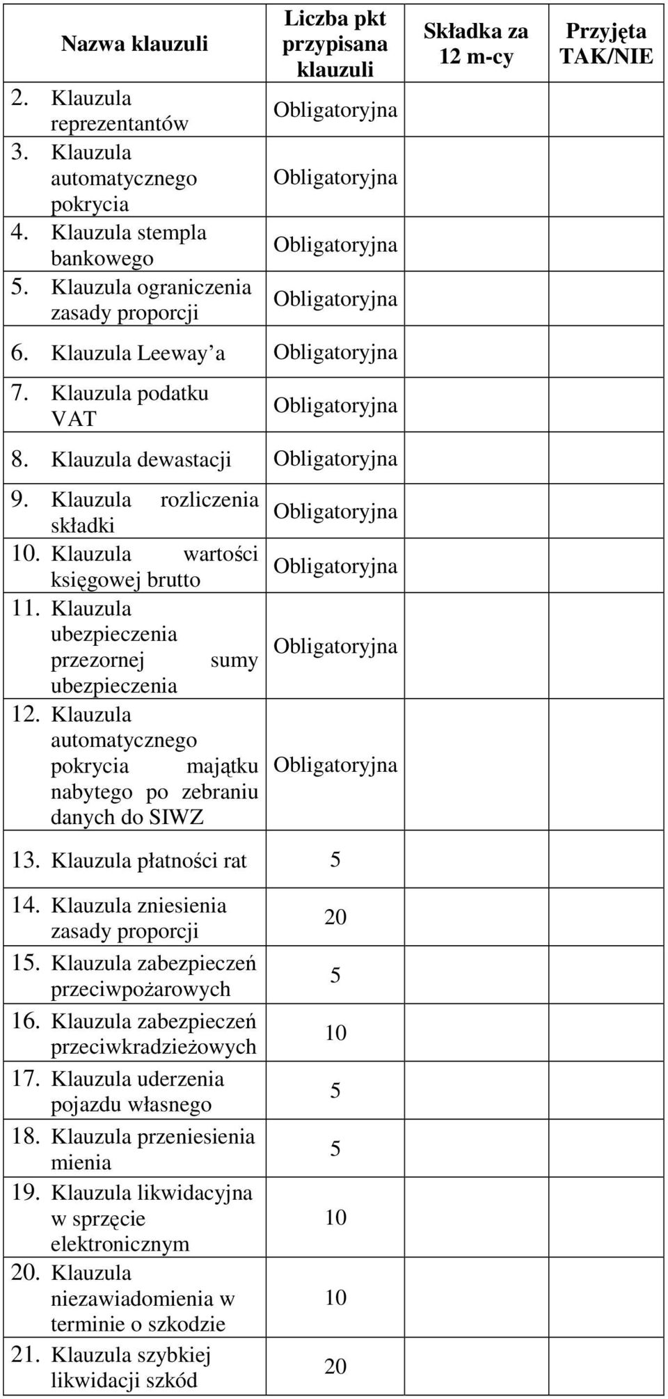 Klauzula podatku VAT Obligatoryjna 8. Klauzula dewastacji Obligatoryjna 9. Klauzula rozliczenia składki 10. Klauzula wartości księgowej brutto 11.