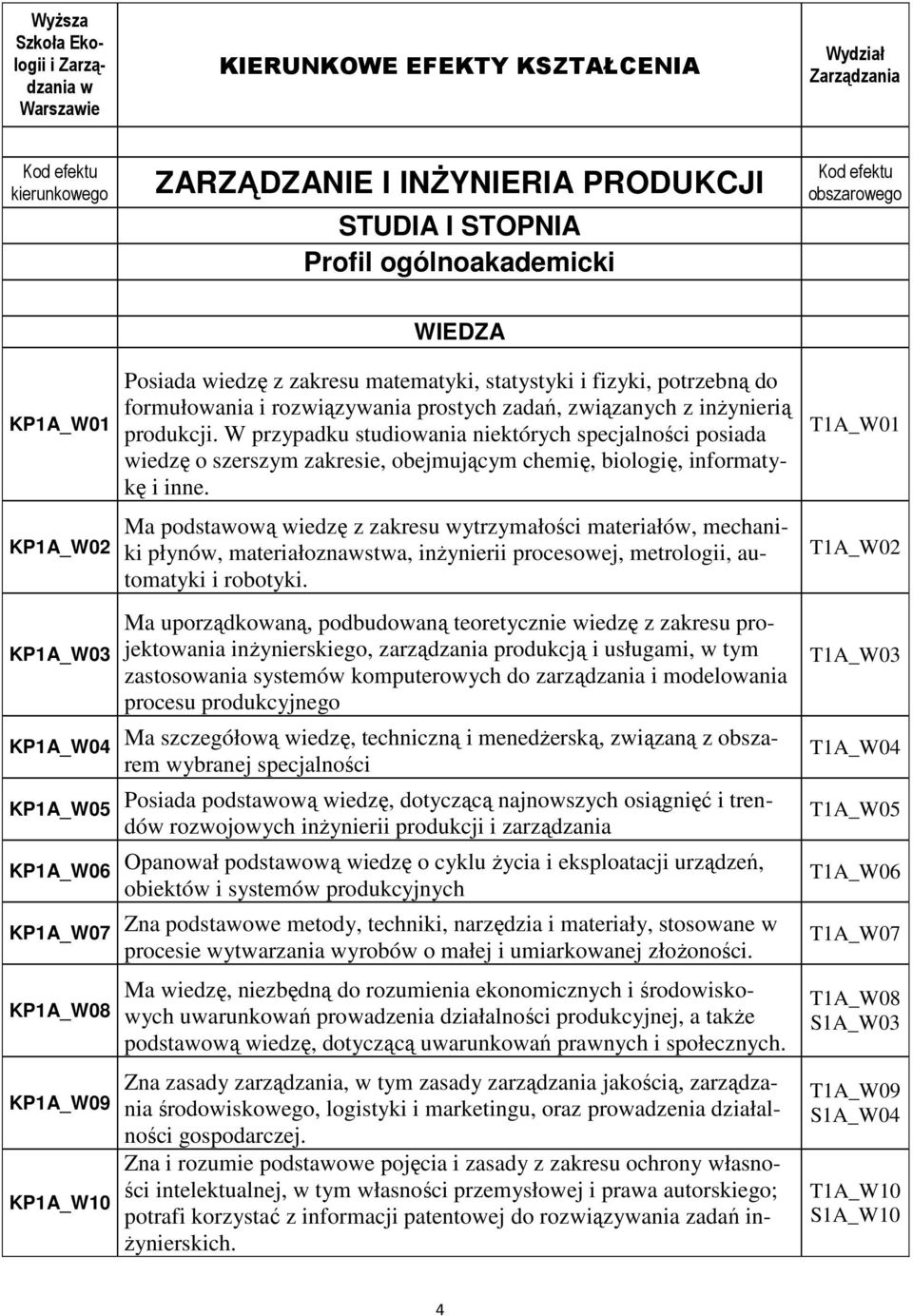 formułowania i rozwiązywania prostych zadań, związanych z inżynierią produkcji.