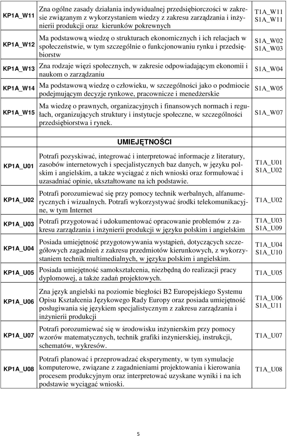 w zakresie odpowiadającym ekonomii i naukom o zarządzaniu Ma podstawową wiedzę o człowieku, w szczególności jako o podmiocie podejmującym decyzje rynkowe, pracownicze i menedżerskie Ma wiedzę o