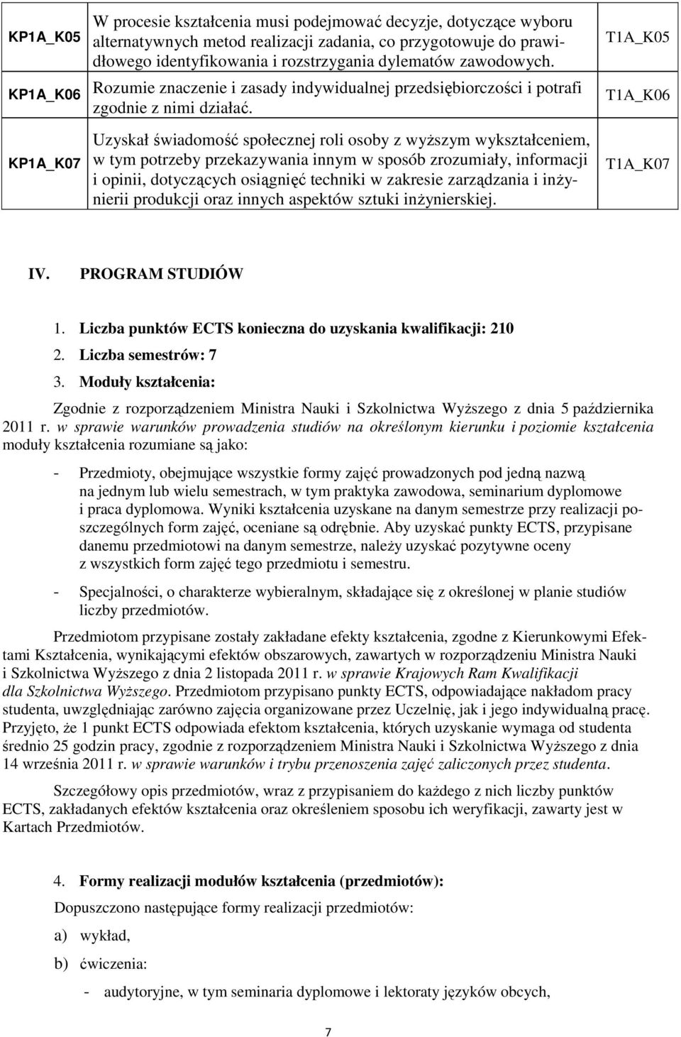 Uzyskał świadomość społecznej roli osoby z wyższym wykształceniem, w tym potrzeby przekazywania innym w sposób zrozumiały, informacji i opinii, dotyczących osiągnięć techniki w zakresie zarządzania i