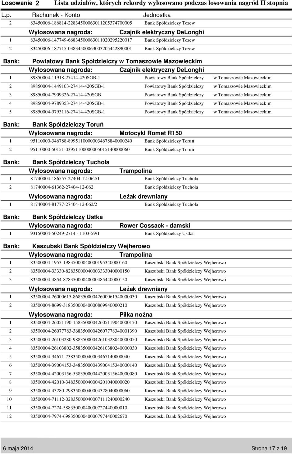 Powiatowy Bank Spółdzielczy w Tomaszowie Mazowieckim 000---0SGB- Powiatowy Bank Spółdzielczy w Tomaszowie Mazowieckim Bank Spółdzielczy Toruń Motocykl Romet R0 0000--00000000000 Bank Spółdzielczy