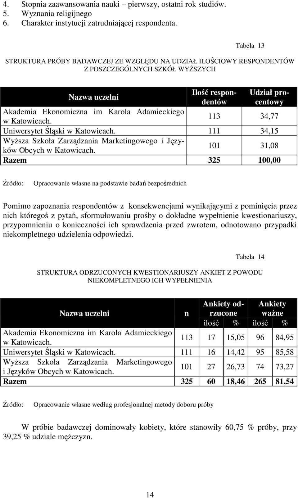 Adamieckiego w Katowicach. 113 34,77 Uniwersytet Śląski w Katowicach. 111 34,15 Wyższa Szkoła Zarządzania Marketingowego i Języków Obcych w Katowicach.