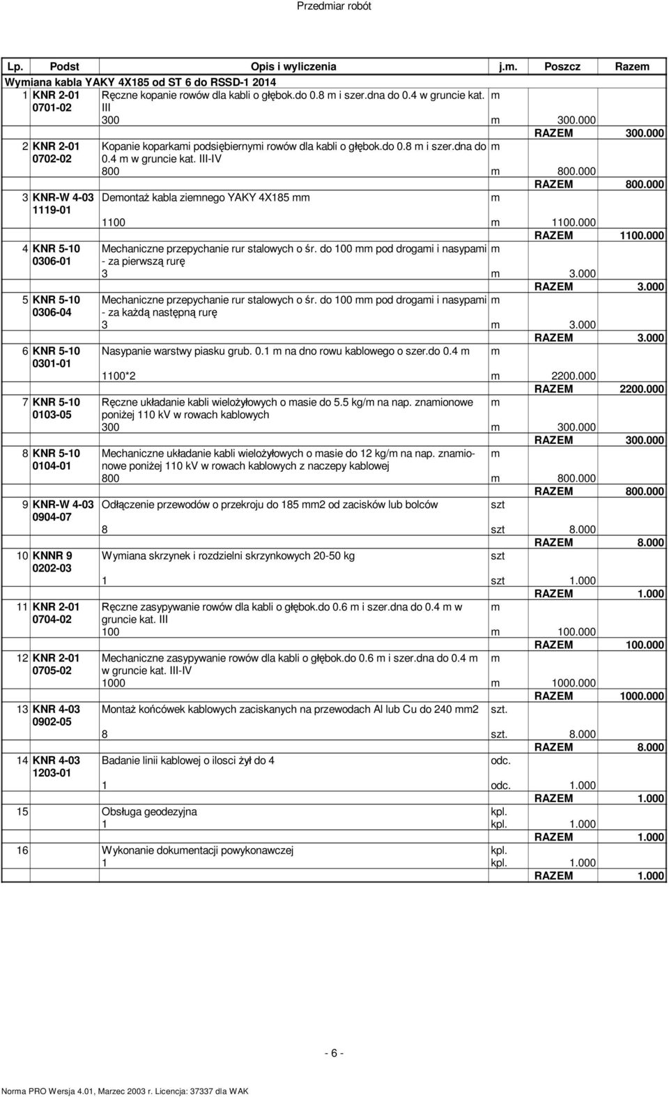 000 3 KNR-W 4-03 Deonta kabla zienego YAKY 4X185 1119-01 1100 1100.000 RAZEM 1100.000 4 KNR 5-10 Mechaniczne przepychanie rur stalowych o r. do 100 pod drogai i nasypai 0306-01 - za pierwsz rur 3 3.
