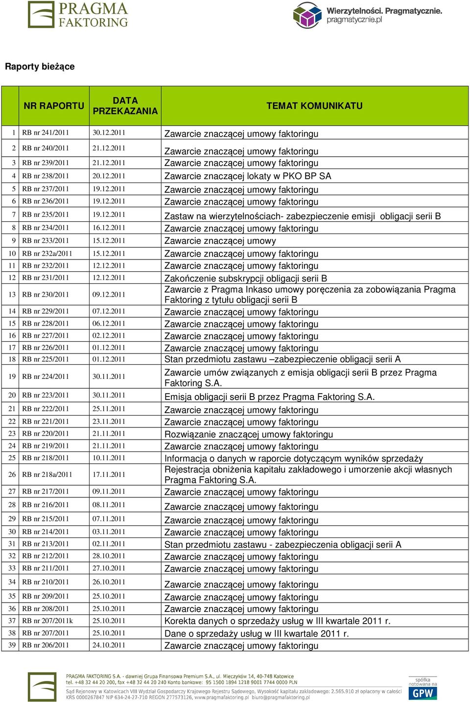 12.2011 Zastaw na wierzytelnościach- zabezpieczenie emisji obligacji serii B 8 RB nr 234/2011 16.12.2011 Zawarcie znaczącej umowy faktoringu 9 RB nr 233/2011 15.12.2011 Zawarcie znaczącej umowy 10 RB nr 232a/2011 15.