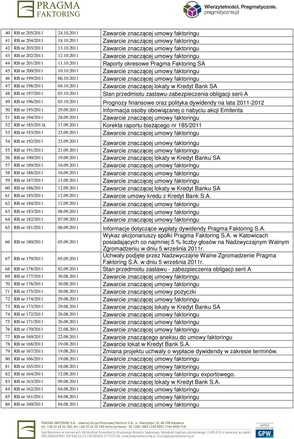 10.2011 Zawarcie znaczącej lokaty w Kredyt Bank SA 48 RB nr 197/2011 03.10.2011 Stan przedmiotu zastawu-zabezpieczenia obligacji serii A 49 RB nr 196/2011 03.10.2011 Prognozy finansowe oraz polityka dywidendy na lata 2011-2012 50 RB nr 195/2011 29.