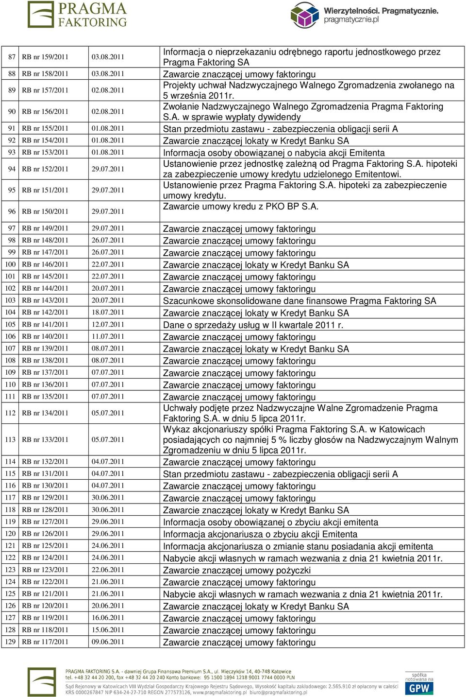 w sprawie wypłaty dywidendy 91 RB nr 155/2011 01.08.2011 Stan przedmiotu zastawu - zabezpieczenia obligacji serii A 92 RB nr 154/2011 01.08.2011 Zawarcie znaczącej lokaty w Kredyt Banku SA 93 RB nr 153/2011 01.