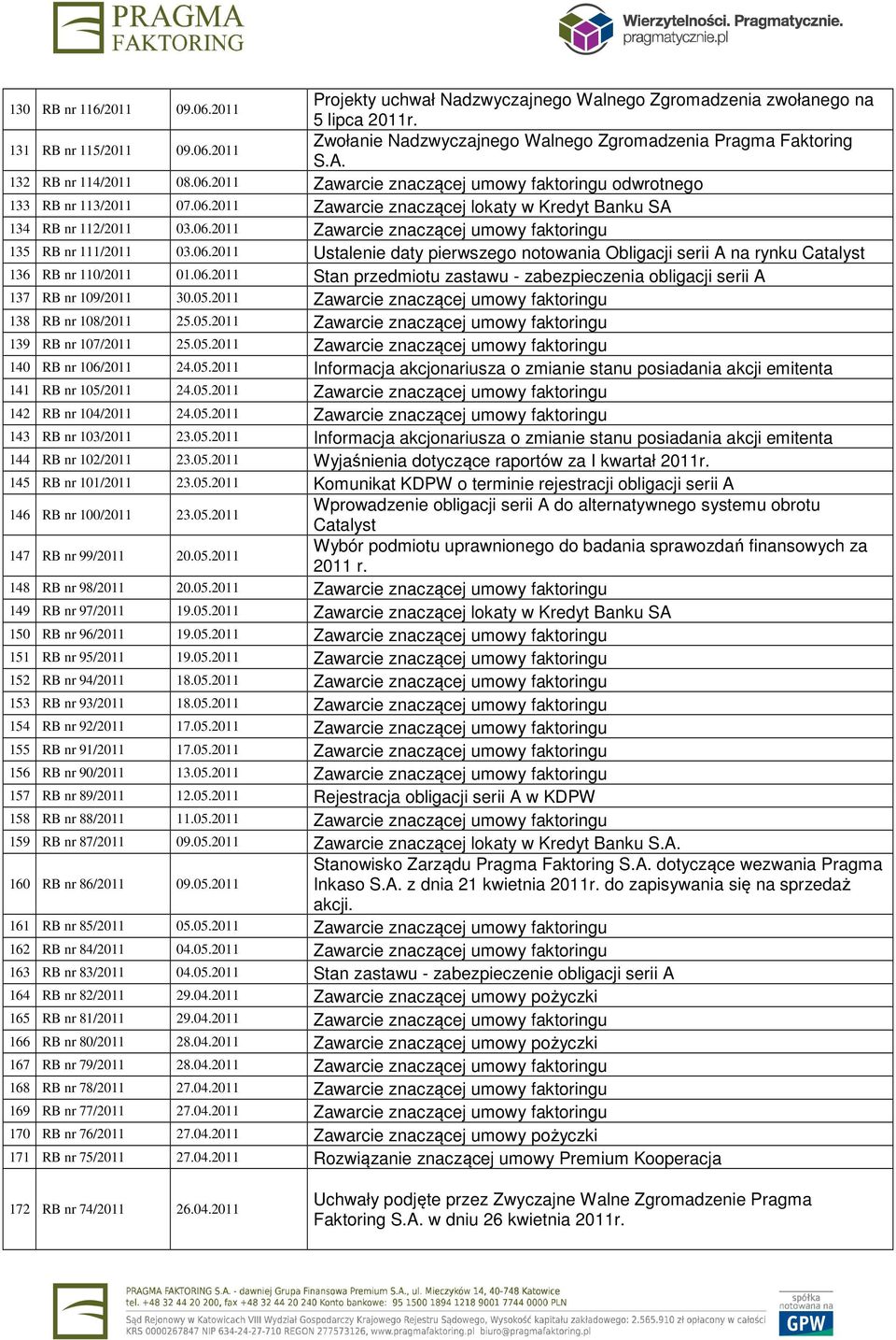 06.2011 Ustalenie daty pierwszego notowania Obligacji serii A na rynku Catalyst 136 RB nr 110/2011 01.06.2011 Stan przedmiotu zastawu - zabezpieczenia obligacji serii A 137 RB nr 109/2011 30.05.