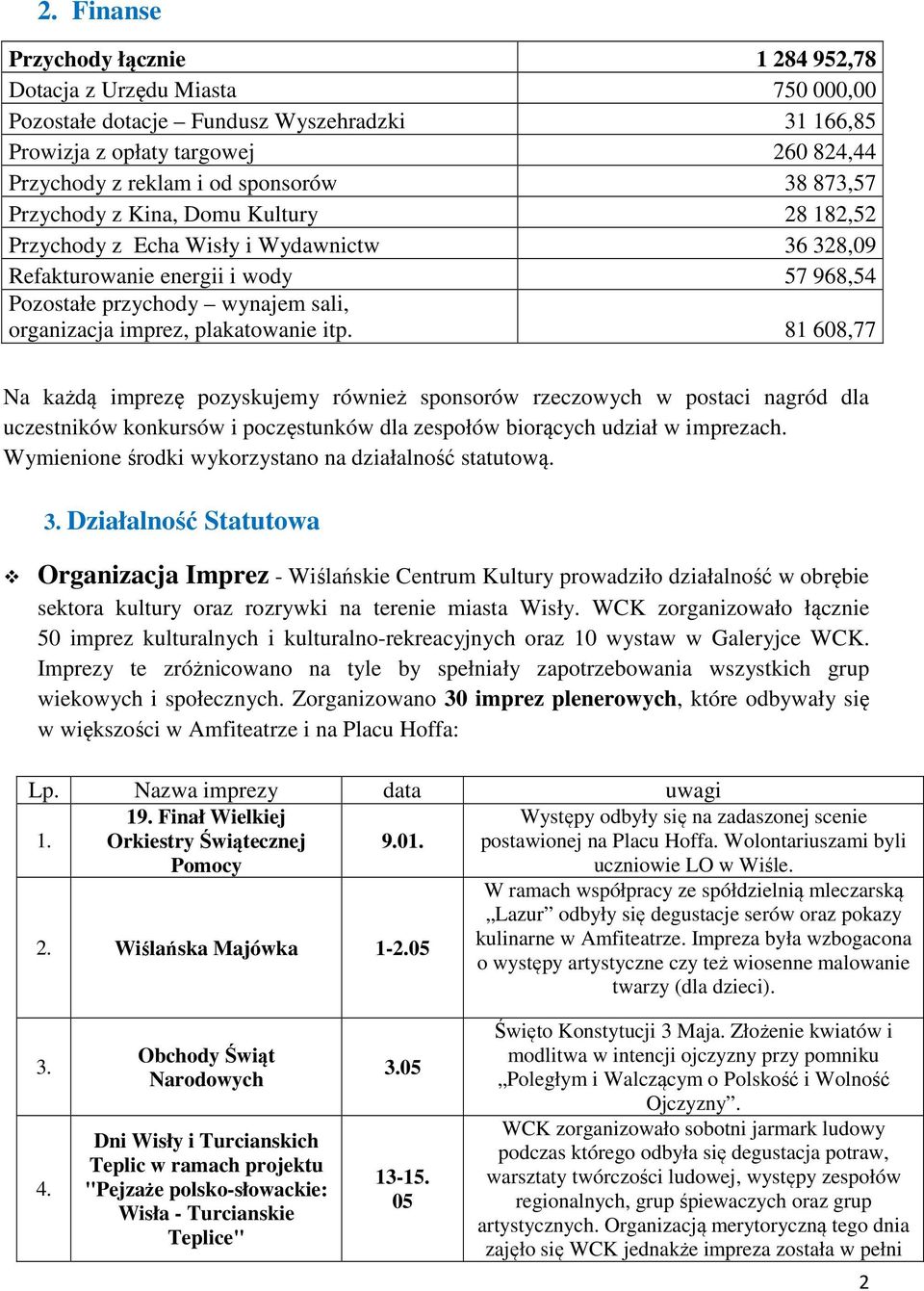 plakatowanie itp. 81 608,77 Na każdą imprezę pozyskujemy również sponsorów rzeczowych w postaci nagród dla uczestników konkursów i poczęstunków dla zespołów biorących udział w imprezach.