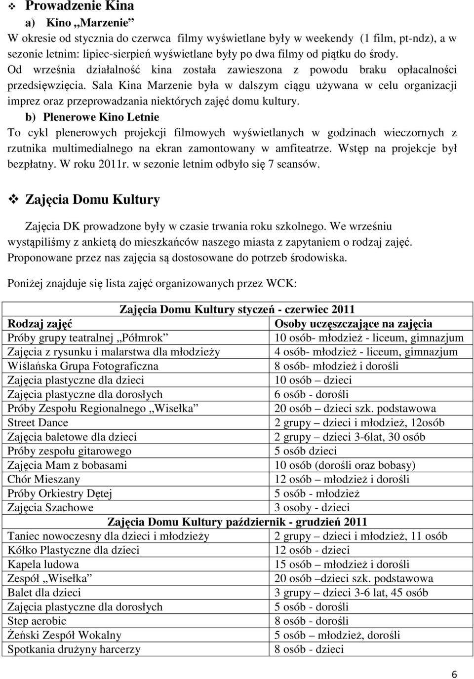 Sala Kina Marzenie była w dalszym ciągu używana w celu organizacji imprez oraz przeprowadzania niektórych zajęć domu kultury.