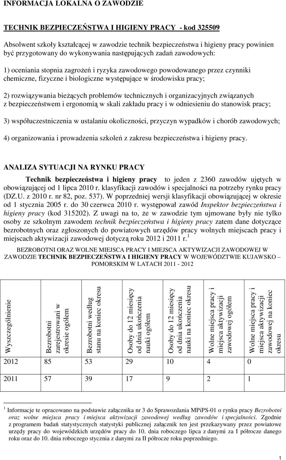 rozwiązywania bieżących problemów technicznych i organizacyjnych związanych z bezpieczeństwem i ergonomią w skali zakładu pracy i w odniesieniu do stanowisk pracy; 3) współuczestniczenia w ustalaniu