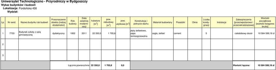 termozgrzewalna cegła, żelbet cement 5 całodobowy dozór 10 584 599,19