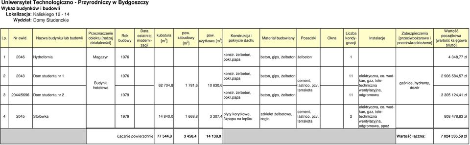 papa konstr. żelbeton, pokr.papa beton, gips, żelbeton 11 elektryczna, co.