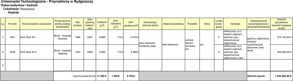 terrakota, 1970 2009 10395 715,0 3 390,0 5 elektryczna, co.z węzłem cieplnym. wod-kan, gaz, teletechniczna, odgromową elektryczna, co.