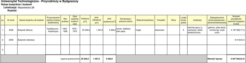 o, wentylacji, elektr, teletechniczna.