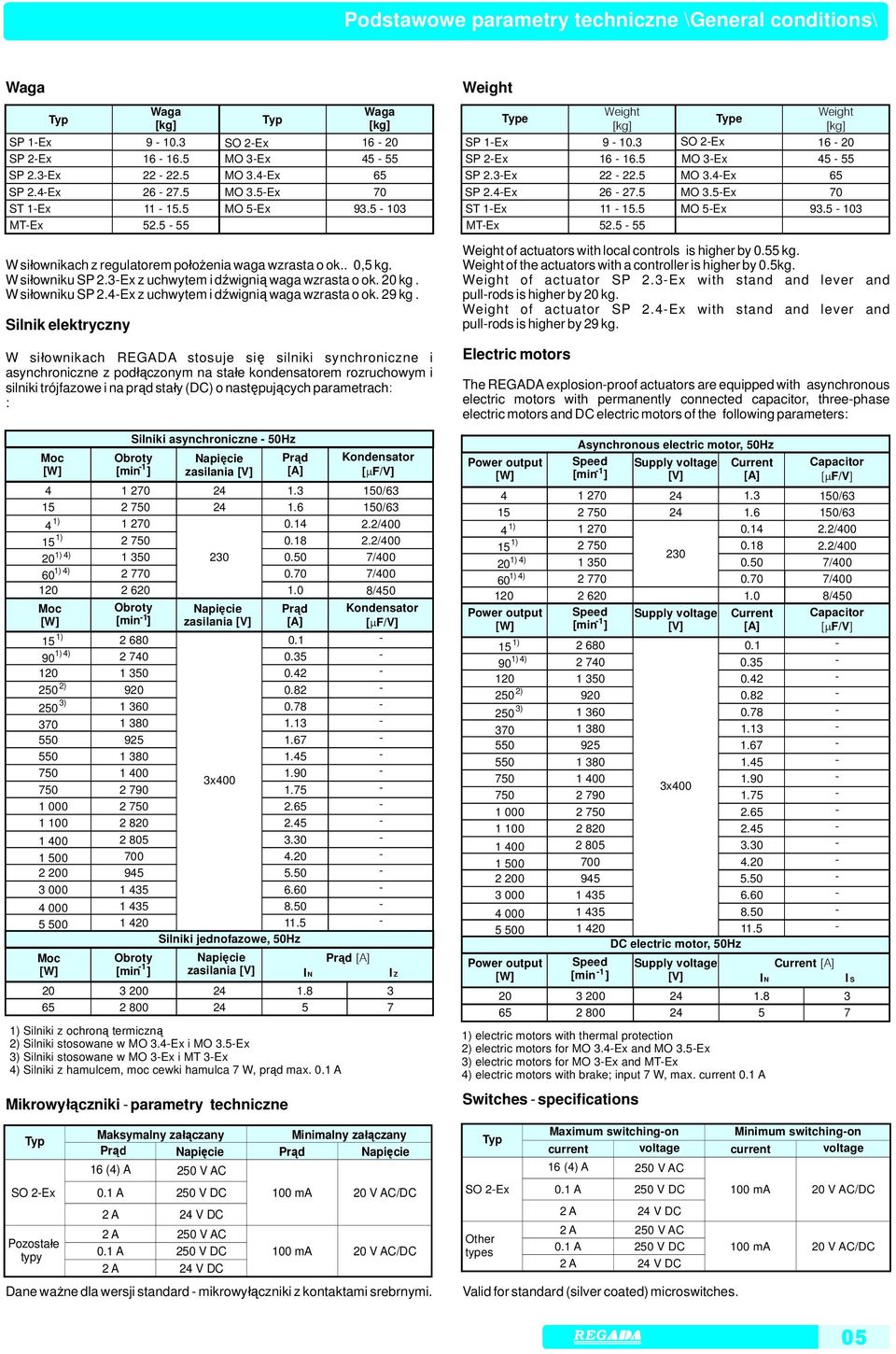 5 55 W siłownikach REGADA stosuje się silniki synchroniczne i asynchroniczne z podłączonym na stałe kondensatorem rozruchowym i silniki trójfazowe i na prąd stały (DC) o następujących parametrach: :