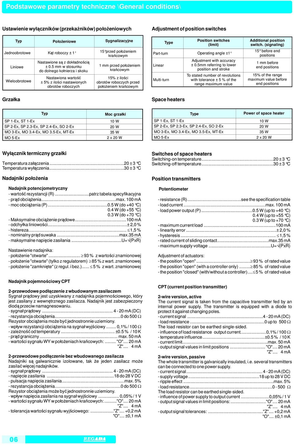 przed położeniem krańcowym e Partturn Linear Multiturn Position switches (limit) Operating angle ±1 Adjustment with accuracy ± 0.