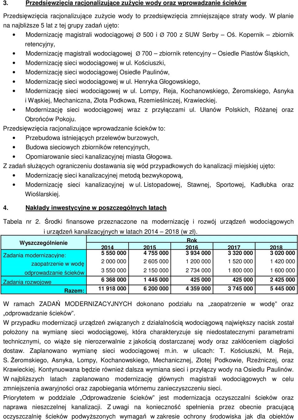 Kpernik zbirnik retencyjny, Mdernizację magistrali wdciągwej Ø 700 zbirnik retencyjny Osiedle Piastów Śląskich, Mdernizację sieci wdciągwej w ul.