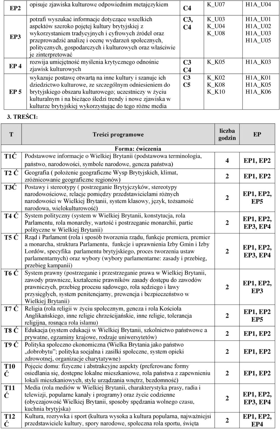 kulturowych wykazuje postawę otwartą na nne kultury szanuje ch dzedzctwo kulturowe, ze szczególnym odnesenem do brytyjskego obszaru kulturowego; uczestnczy w życu kulturalnym na beżąco śledz trendy