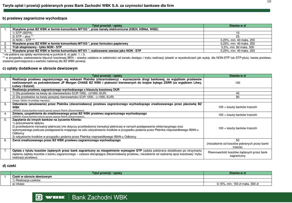 Wysyłane przez BZ WBK w formie komunikatu MT101 *, realizowane zawsze jako NON - STP 0,25%, min. 40 maks. 250 * nie pobiera się opłaty wymienionej w punkcie 6. e) ppkt. 1. i 3.